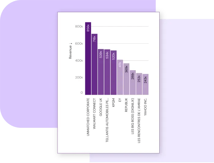 B2B sales-product-UI-Slide 11