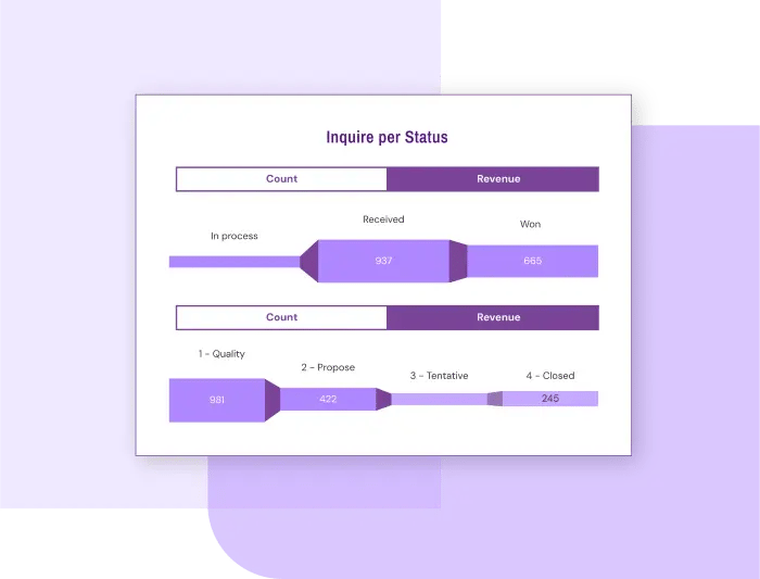 Lead Inquires-product-UI-thynk-Slide 32