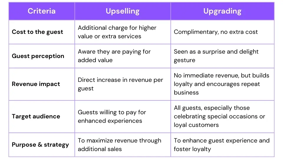 Table Upsell vs. Upgrade-1