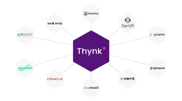 Thynk_Integration_illustration (1)